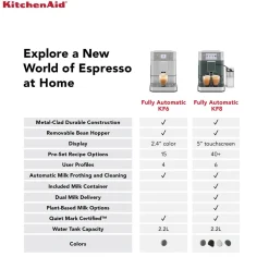 KitchenAid 5KES8558BPL Fully Automatic KF8 Espresso Coffee Machine - Porcelain