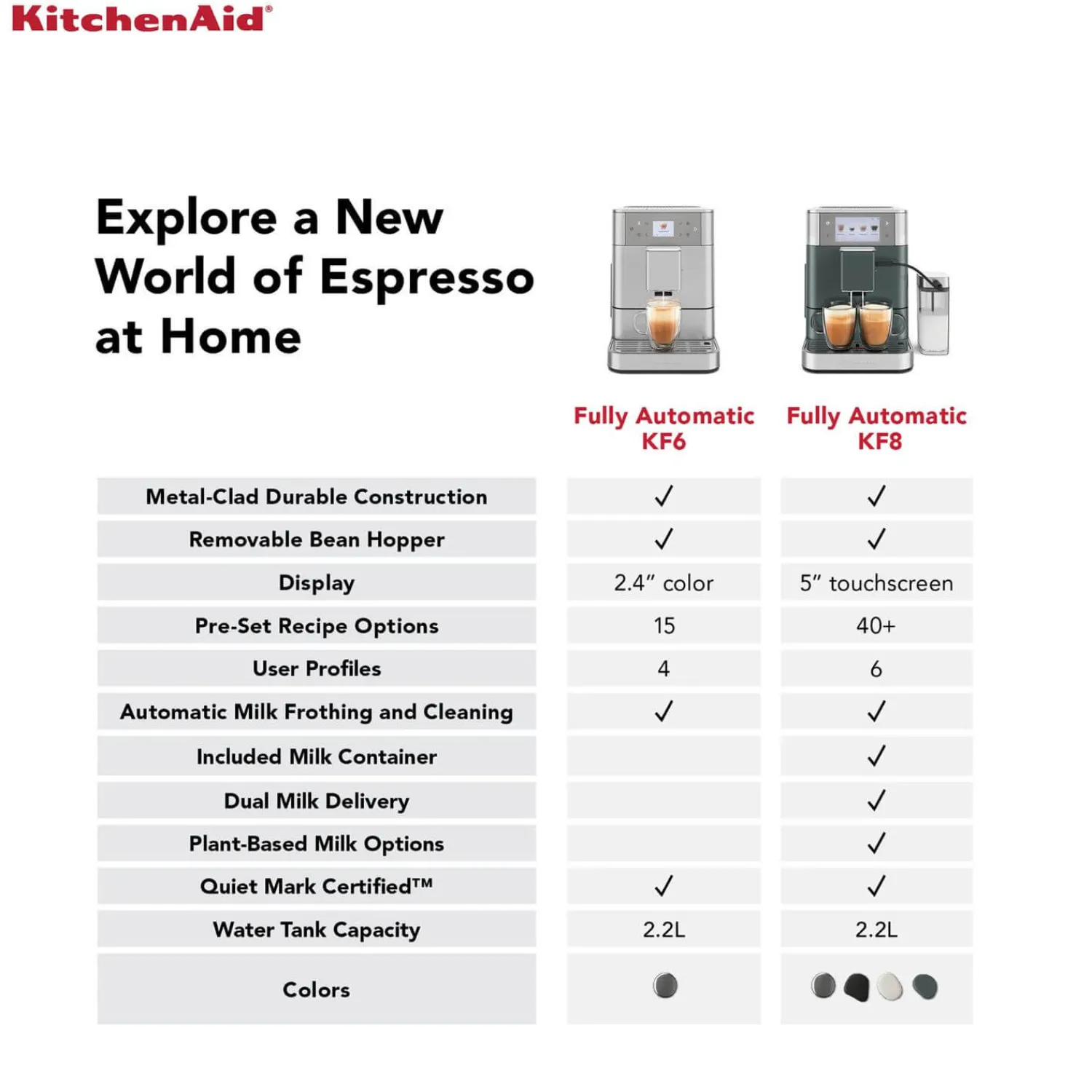 KitchenAid 5KES8556BSX Fully Automatic KF6 Espresso Coffee Machine - Stainless Steel